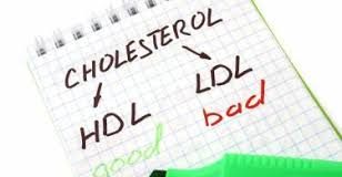 wyniki cholesterolu